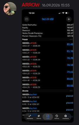 Seria pozycji na XAUUSD z jednej sesji.