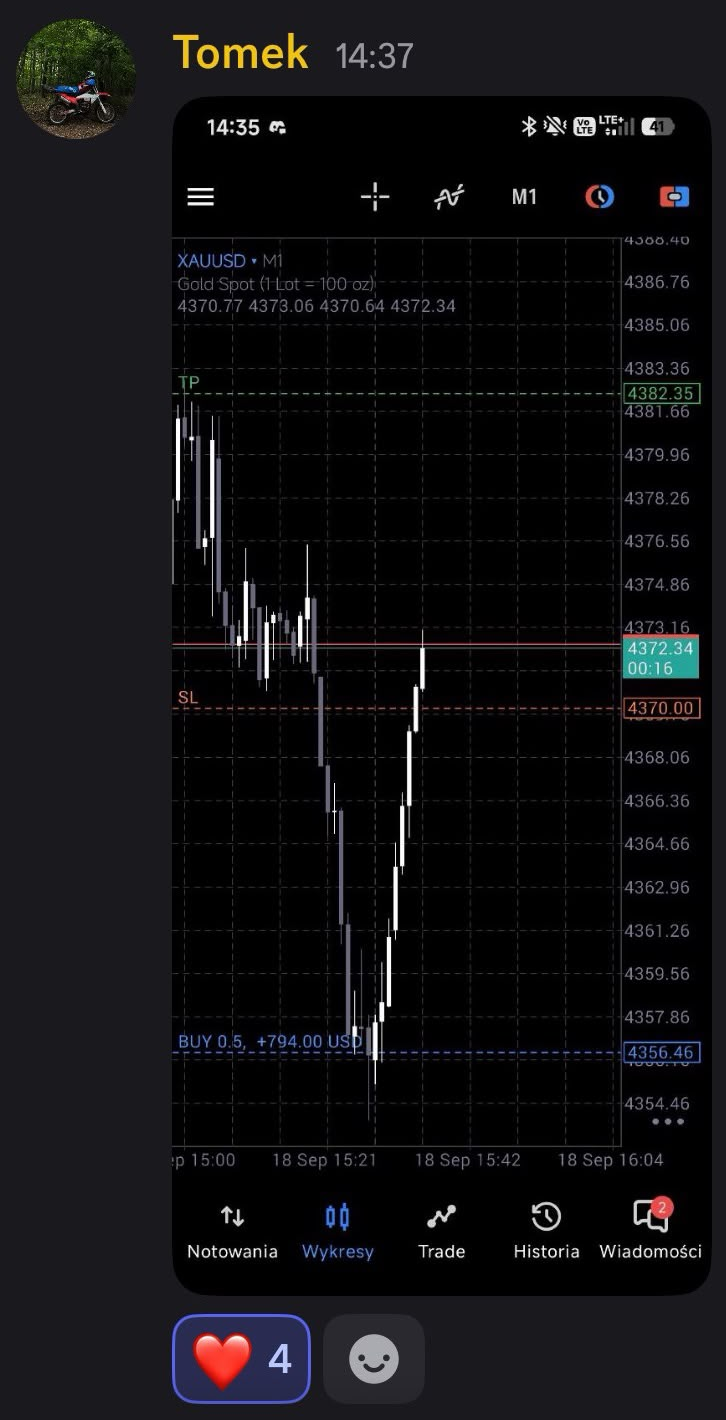 Pozycja na XAUUSD z SL i TP ustawionymi przed wejściem.